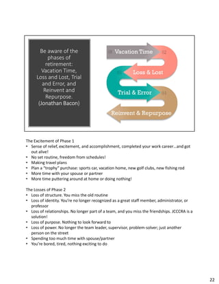 Be aware of the
phases of
retirement:
Vacation Time,
Loss and Lost, Trial
and Error, and
Reinvent and
Repurpose.
(Jonathan Bacon)
The Excitement of Phase 1
• Sense of relief, excitement, and accomplishment, completed your work career…and got
out alive!
• No set routine, freedom from schedules!
• Making travel plans
• Plan a “trophy” purchase: sports car, vacation home, new golf clubs, new fishing rod
• More time with your spouse or partner
• More time puttering around at home or doing nothing!
The Losses of Phase 2
• Loss of structure. You miss the old routine
• Loss of identity. You’re no longer recognized as a great staff member, administrator, or
professor
• Loss of relationships. No longer part of a team, and you miss the friendships. JCCCRA is a
solution!
• Loss of purpose. Nothing to look forward to
• Loss of power. No longer the team leader, supervisor, problem-solver; just another
person on the street
• Spending too much time with spouse/partner
• You’re bored, tired, nothing exciting to do
22
 