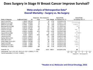 The Role of Surgery in Metastatic Breast Cancer (MBC) | PPTX