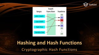 Hashing and Hash Functions
Cryptographic Hash Functions
 