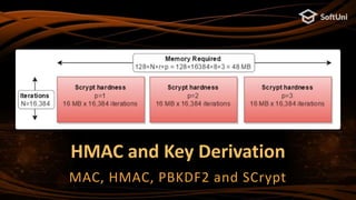 HMAC and Key Derivation
MAC, HMAC, PBKDF2 and SCrypt
 