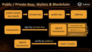 33
Public / Private Keys, Wallets & Blockchain
private key public key address
transaction
sign by private key
signed
transaction
valid / invalid
verify by address
wallet master
key (seed)
signed
transaction
transaction data
public key: (x, y)
signature: (v, r, s)
 