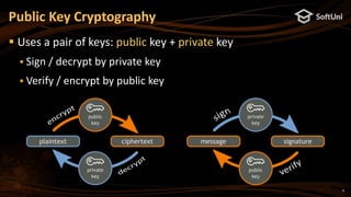 6
 Uses a pair of keys: public key + private key
 Sign / decrypt by private key
 Verify / encrypt by public key
Public Key Cryptography
 
