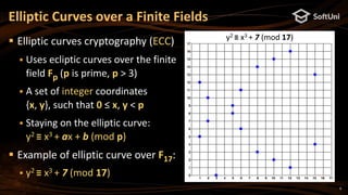 9
 Elliptic curves cryptography (ECC)
 Uses ecliptic curves over the finite
field Fp (p is prime, p > 3)
 A set of integer coordinates
{x, y}, such that 0 ≤ x, y < p
 Staying on the elliptic curve:
y2 ≡ x3 + ax + b (mod p)
 Example of elliptic curve over F17:
 y2 ≡ x3 + 7 (mod 17)
Elliptic Curves over a Finite Fields
y2 ≡ x3 + 7 (mod 17)
 