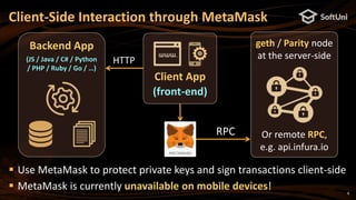 Client App
(front-end)
JS
Wallet
8
Client-Side Interaction through MetaMask
 Use MetaMask to protect private keys and sig...