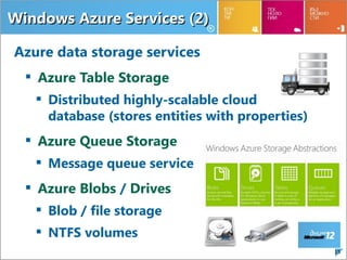 Windows Azure Services (2)

Azure data storage services
   Azure Table Storage
    Distributed highly-scalable cloud
     database (stores entities with properties)
   Azure Queue Storage
    Message queue service
   Azure Blobs / Drives
    Blob / file storage
    NTFS volumes
                                                  15
 