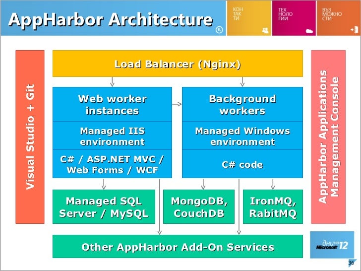cloud for developers azure vs google app engine vs aws design best practices