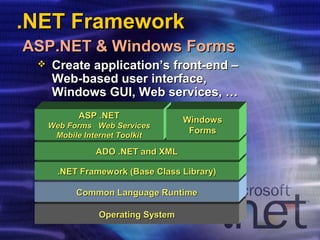 Microsoft .NET Framework | PPT