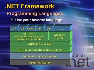 Microsoft .NET Framework | PPT