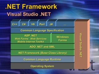 Microsoft .NET Framework | PPT