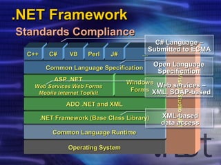 Microsoft .NET Framework | PPT