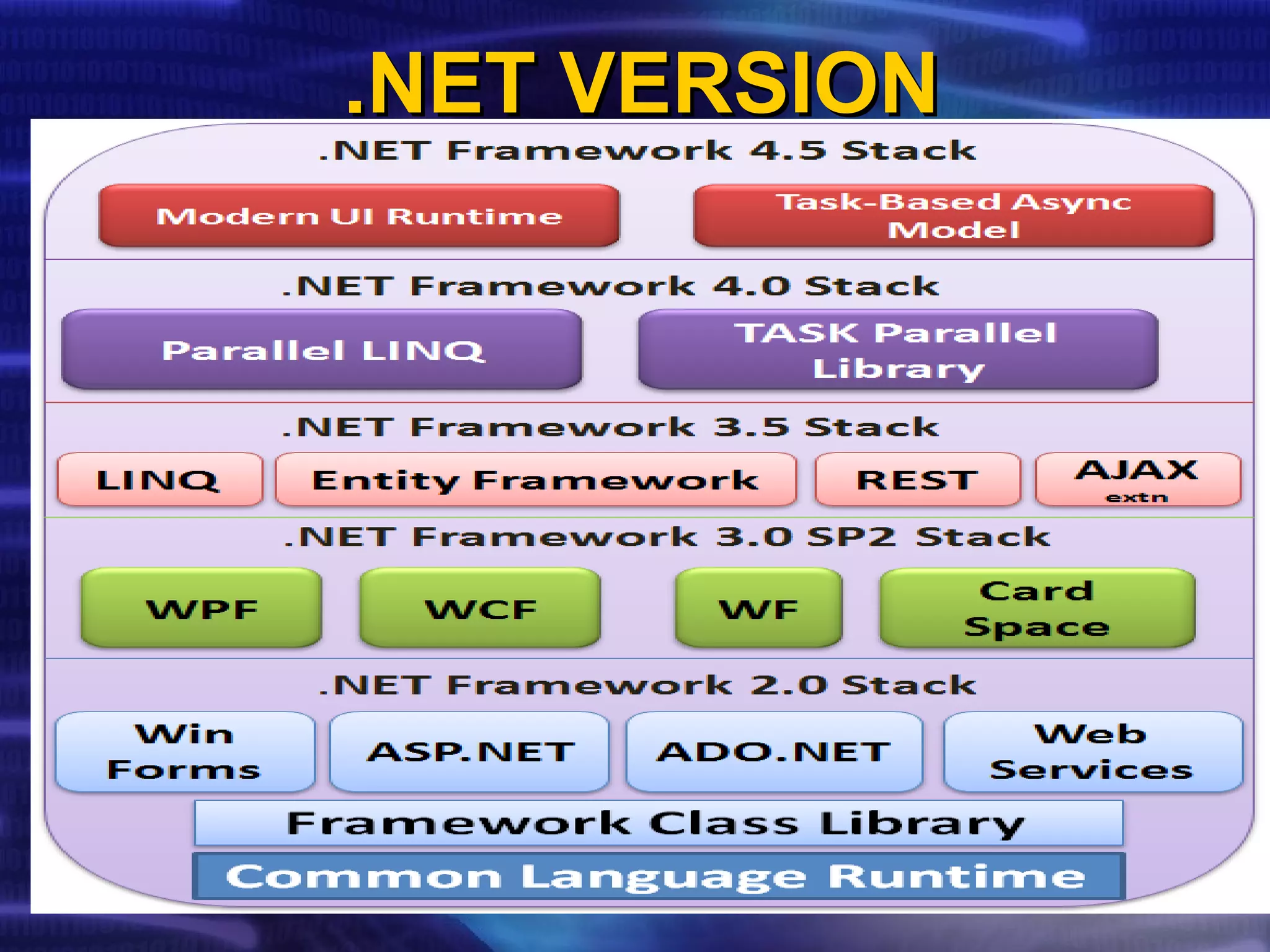 .NET VERSION.NET VERSION
 