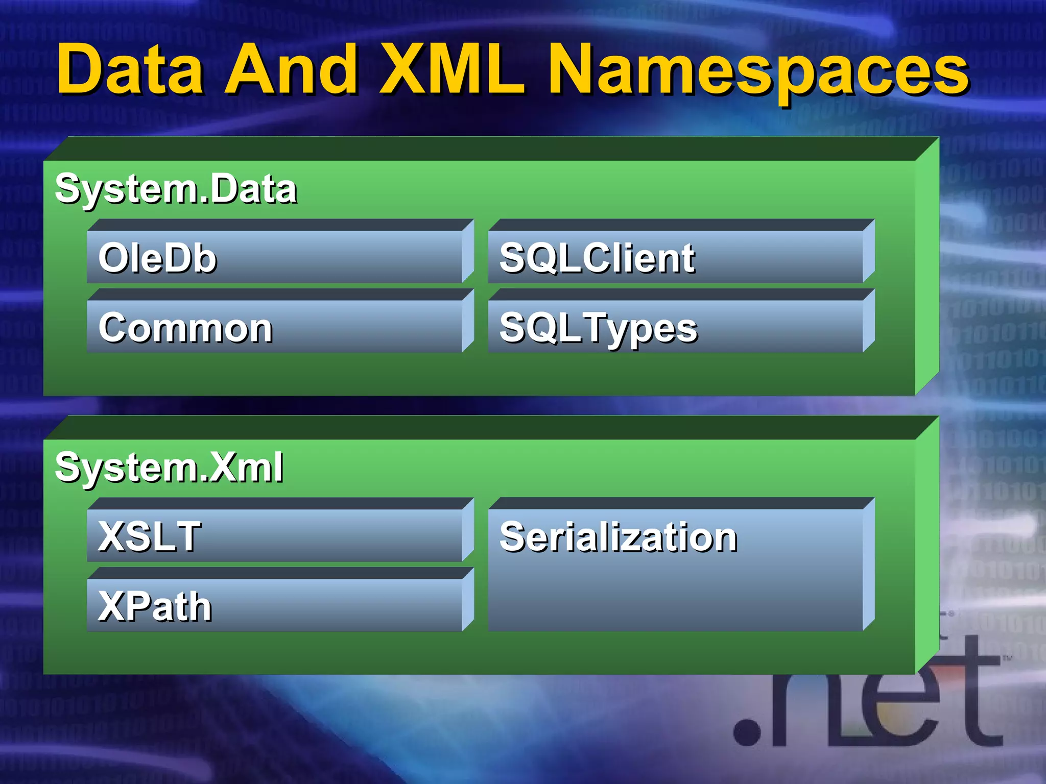 Data And XML NamespacesData And XML Namespaces
System.DataSystem.Data
SQLTypesSQLTypes
SQLClientSQLClient
CommonCommon
OleDbOleDb
System.XmlSystem.Xml
SerializationSerialization
XPathXPath
XSLTXSLT
 