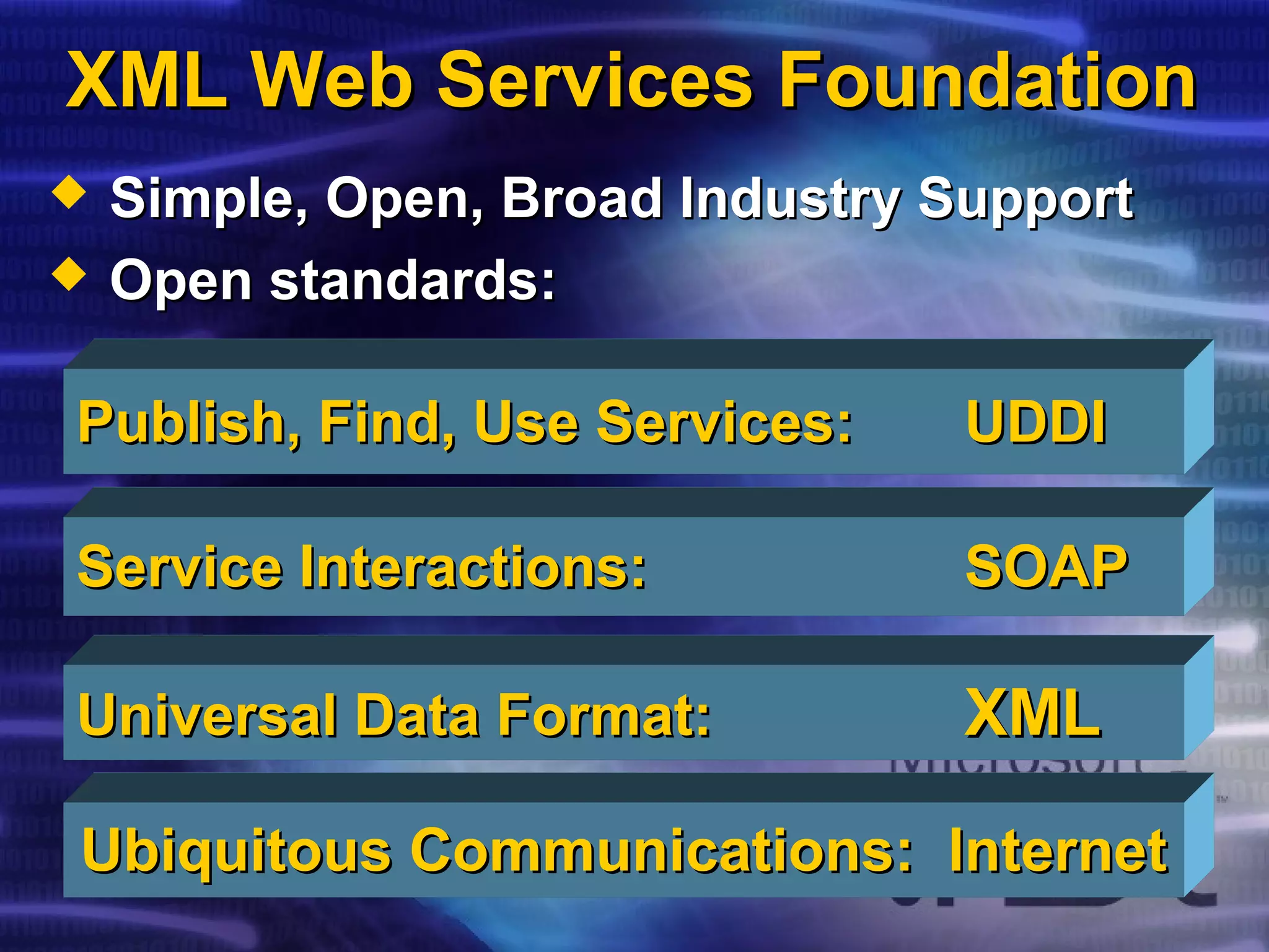 XML Web Services FoundationXML Web Services Foundation
Ubiquitous Communications: InternetUbiquitous Communications: Internet
Universal Data Format:Universal Data Format: XMLXML
Service Interactions:Service Interactions: SOAPSOAP
Publish, Find, Use Services:Publish, Find, Use Services: UDDIUDDI
 Simple, Open, Broad Industry SupportSimple, Open, Broad Industry Support
 Open standards:Open standards:
 