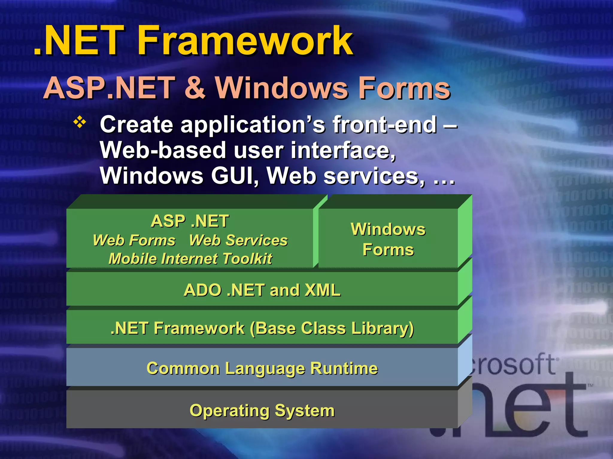 .NET Framework.NET Framework
ASP.NET & Windows FormsASP.NET & Windows Forms
Operating SystemOperating System
Common Language RuntimeCommon Language Runtime
.NET Framework (Base Class Library).NET Framework (Base Class Library)
ADO .NET and XMLADO .NET and XML
ASP .NETASP .NET
Web Forms Web ServicesWeb Forms Web Services
Mobile Internet ToolkitMobile Internet Toolkit
WindowsWindows
FormsForms
 Create application’s front-end –Create application’s front-end –
Web-based user interface,Web-based user interface,
Windows GUI, Web services, …Windows GUI, Web services, …
 