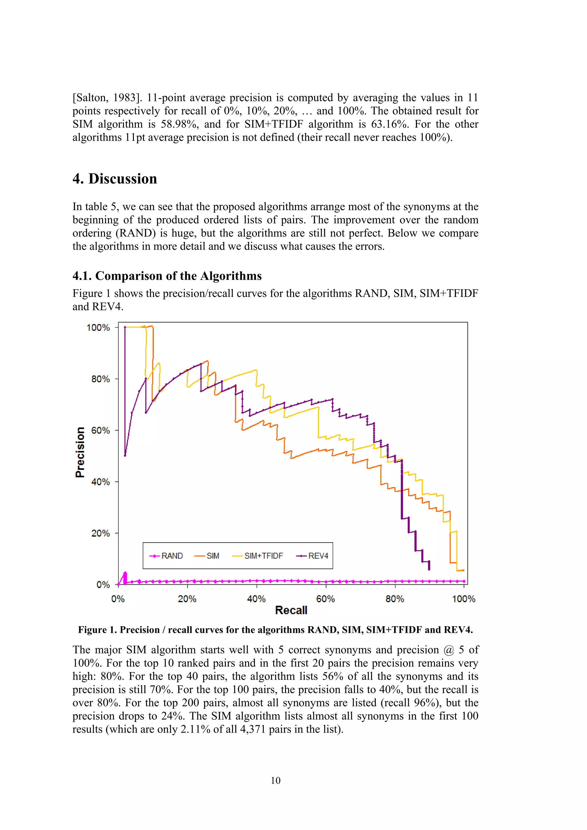 [Salton, 1983]. 11-point average precision is computed by averaging the values in 11
points respectively for recall of 0%, 10%, 20%, … and 100%. The obtained result for
SIM algorithm is 58.98%, and for SIM+TFIDF algorithm is 63.16%. For the other
algorithms 11pt average precision is not defined (their recall never reaches 100%).


4. Discussion
In table 5, we can see that the proposed algorithms arrange most of the synonyms at the
beginning of the produced ordered lists of pairs. The improvement over the random
ordering (RAND) is huge, but the algorithms are still not perfect. Below we compare
the algorithms in more detail and we discuss what causes the errors.

4.1. Comparison of the Algorithms
Figure 1 shows the precision/recall curves for the algorithms RAND, SIM, SIM+TFIDF
and REV4.




 Figure 1. Precision / recall curves for the algorithms RAND, SIM, SIM+TFIDF and REV4.
The major SIM algorithm starts well with 5 correct synonyms and precision @ 5 of
100%. For the top 10 ranked pairs and in the first 20 pairs the precision remains very
high: 80%. For the top 40 pairs, the algorithm lists 56% of all the synonyms and its
precision is still 70%. For the top 100 pairs, the precision falls to 40%, but the recall is
over 80%. For the top 200 pairs, almost all synonyms are listed (recall 96%), but the
precision drops to 24%. The SIM algorithm lists almost all synonyms in the first 100
results (which are only 2.11% of all 4,371 pairs in the list).



                                            10
 