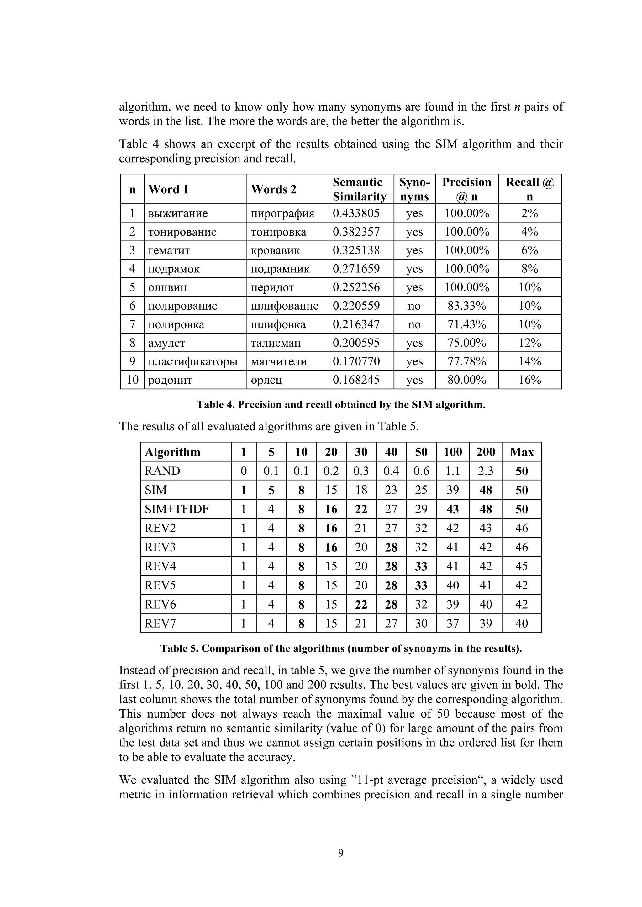 algorithm, we need to know only how many synonyms are found in the first n pairs of
words in the list. The more the words are, the better the algorithm is.
Table 4 shows an excerpt of the results obtained using the SIM algorithm and their
corresponding precision and recall.
                                           Semantic Syno- Precision              Recall @
  n Word 1                  Words 2
                                           Similarity nyms   @n                     n
 1    выжигание             пирография     0.433805    yes 100.00%                 2%
 2    тонирование           тонировка      0.382357    yes 100.00%                 4%
 3    гематит               кровавик       0.325138    yes 100.00%                 6%
 4    подрамок              подрамник      0.271659    yes 100.00%                 8%
 5    оливин                перидот        0.252256    yes 100.00%                 10%
 6    полирование           шлифование     0.220559    no   83.33%                 10%
 7    полировка             шлифовка       0.216347    no   71.43%                 10%
 8    амулет                талисман       0.200595    yes  75.00%                 12%
 9    пластификаторы        мягчители      0.170770    yes  77.78%                 14%
 10   родонит               орлец          0.168245    yes  80.00%                 16%
               Table 4. Precision and recall obtained by the SIM algorithm.
The results of all evaluated algorithms are given in Table 5.

      Algorithm         1     5    10     20       30    40    50    100   200   Max
      RAND              0    0.1   0.1    0.2      0.3   0.4   0.6   1.1   2.3    50
      SIM               1     5       8   15       18    23    25    39    48     50
      SIM+TFIDF         1     4       8   16       22    27    29    43    48     50
      REV2              1     4       8   16       21    27    32    42    43     46
      REV3              1     4       8   16       20    28    32    41    42     46
      REV4              1     4       8   15       20    28    33    41    42     45
      REV5              1     4       8   15       20    28    33    40    41     42
      REV6              1     4       8   15       22    28    32    39    40     42
      REV7              1     4       8   15       21    27    30    37    39     40
        Table 5. Comparison of the algorithms (number of synonyms in the results).
Instead of precision and recall, in table 5, we give the number of synonyms found in the
first 1, 5, 10, 20, 30, 40, 50, 100 and 200 results. The best values are given in bold. The
last column shows the total number of synonyms found by the corresponding algorithm.
This number does not always reach the maximal value of 50 because most of the
algorithms return no semantic similarity (value of 0) for large amount of the pairs from
the test data set and thus we cannot assign certain positions in the ordered list for them
to be able to evaluate the accuracy.
We evaluated the SIM algorithm also using ”11-pt average precision“, a widely used
metric in information retrieval which combines precision and recall in a single number



                                               9
 