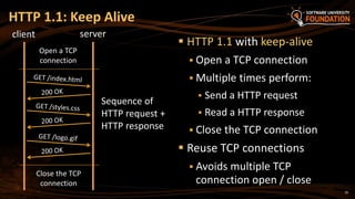 10
 HTTP 1.1 with keep-alive
 Open a TCP connection
 Multiple times perform:
 Send a HTTP request
 Read a HTTP response
 Close the TCP connection
 Reuse TCP connections
 Avoids multiple TCP
connection open / close
HTTP 1.1: Keep Alive
client server
Open a TCP
connection
Sequence of
HTTP request +
HTTP response
Close the TCP
connection
 