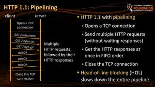 11
 HTTP 1.1 with pipelining
 Opens a TCP connection
 Send multiple HTTP requests
(without waiting responses)
 Get the HTTP responses at
once in FIFO order
 Close the TCP connection
 Head-of-line blocking (HOL)
slows down the entire pipeline
HTTP 1.1: Pipelining
client server
Open a TCP
connection
Multiple
HTTP requests,
followed by their
HTTP responses
Close the TCP
connection
 