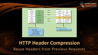 HTTP Header Compression
Reuse Headers from Previous Requests
 