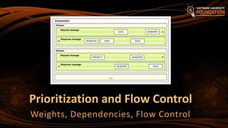 Prioritization and Flow Control
Weights, Dependencies, Flow Control
 
