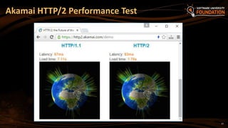 37
Akamai HTTP/2 Performance Test
 