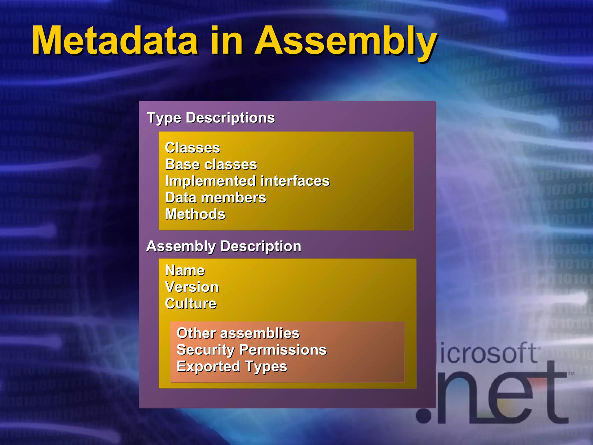 Metadata in Assembly Type Descriptions Classes Base classes Implemented interfaces Data members Methods Name Version Culture Assembly Description Other assemblies Security Permissions Exported Types 