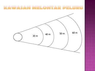 50 m   60 m
       40 m
30 m
 