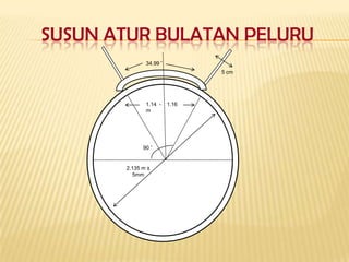 SUSUN ATUR BULATAN PELURU
              34.99 ̊
                               5 cm




              1.14 -    1.16
              m




             90 ̊


       2.135 m ±
         5mm
 