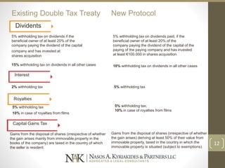 Existing Double Tax Treaty New Protocol
Dividents
5% withholding tax on dividends if the
beneficial owner of at least 20% of the
company paying the dividend of the capital
company and has invested at
shares acquisition
15% withholding tax on dividends in all other cases
5% withholding tax on dividends paid, if the
beneficial owner of at least 20% of the
company paying the dividend of the capital of the
paying of the paying company and has invested
at least €100.000 in shares acquisition
10% withholding tax on dividends in all other cases
Interest
2% withholding tax 5% withholding tax
Royalties
5% withholding tax
10% in case of royalties from films
5% withholding tax;
10% in case of royalties from films
Capital Gains Tax
Gains from the disposal of shares (irrespective of whether
the gain arises mainly from immovable property in the
books of the company) are taxed in the country of which
the seller is resident.
Gains from the disposal of shares (irrespective of whether
the gain arises) deriving at least 50% of their value from
immovable property, taxed in the country in which the
immovable property is situated (subject to exemptions).
.
12
 