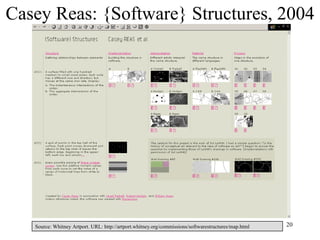 Casey Reas: {Software} Structures, 2004




   Source: Whitney Artport. URL: http://artport.whitney.org/commissions/softwarestructures/map.html   20
 