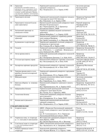 40. Транспорт
(Будівництво: автомобілі шляхи та
аеродроми, мости і транспортні тунелі;
Автомобілі та трактори; Експлуатація
та ремонт засобів транспорту; Машини
для земельних дорожніх і лісотехнічних
робіт; Економіка транспорту та зв'язків)
Харківський національний автомобільно-
дорожній університет
Вул. Петровського, 25, м. Харків, 61002
Заступник ректора
Богомолов В.О.
(057) 700 38 63
41. Транспортні системи Харківський національний університет міського
господарства імені О.М. Бекетова
Вул. Революції, 12, м. Харків, 61002
Проректор Харченко В.Ф
(057) 707 32 61
42. Транспортні технології (за ви-
дами транспорту)
Кременчуцький національний університет імені
Михайла Остроградського
Вул. Першотравнева, 20, м. Кременчук
Полтавської області, 39600
Перший проректор
Никифоров В.В.
(097) 827 62 10
43. Залізничний транспорт та
спеціальна техніка
Українська державна академія залізничного
транспорту
Майдан Фейєрбаха, 7, м. Харків, 61050
Проректор
Ломотько Д.В.
(057) 730 19 38, 730 19 39
44. Суднобудування та водний
транспорт
Національний університет кораблебудування
імені адмірала Макарова
Пр. Героїв Сталінграду, 9, м. Миколаїв, 54025
Проректор
Блінцов В.С.
(0512) 70 91 05
45. Будівництво та архітектура Харківський державний технічний університет
будівництва та архітектури
Вул. Сумська, 40, м. Харків, 61002
Проректор
Гончаренко Д. Ф.
(057) 700 02 40, 700 06 51
46. Геодезія Львівський національний аграрний університет,
вул. В.Великого, 1, м.Дубляни Жовківського
р-ну Львівської обл., 80381
Проректор Лопушняк В.І.
(032) 224 25 03, 224 29 06
47. Легка промисловість Київський національний університет технологій
та дизайну
Вул. Немировича-Данченка, 2, м. Київ, 01011
Проректор
Каплун В.В.
(044) 280-16-03, 256 84 27
48. Готельно-ресторанна справа Національний університет харчових технологій
Вул. Володимирська, 68, м. Київ, 01601
Завідувач кафедри Доцен-
ко В.Ф. (044) 287 90 14,
287 90 05
49. Експертиза харчових продуктів Національний університет харчових технологій
Вул. Володимирська, 68, м. Київ, 01601
Проректор Мостенська
Т.Л.
(044) 287 90 24, 287 60 00
50. Харчова промисловість та пе-
реробка сільськогосподарської
продукції
Харківський державний університет харчування
та торгівлі
Вул. Клочківська, 333, м. Харків, 61051
Ректор
Черевко О.І.
(057) 336 89 79
51. Військові науки Академія сухопутних військ імені гетьмана
Петра Сагайдачного
Вул. Гвардійська, 32, м. Львів, 79012
Заступник начальника
Красюк О.П.
(032) 238 65 34
52. Цивільна оборона та пожежна
безпека
Національний університет цивільного захисту
України
Вул. Чернишевського, 94, м. Харків, 61023
Проректор Андронов В.А.
(057) 700 56 82, 707 34 72
53. Інформаційна безпека Тернопільський національний технічний
університет імені Івана Пулюя
Вул. Руська, 56, м. Тернопіль, 46001
Ректор Ясній П.В.
(0352) 52 41 81
54. Техногенна безпека Львівський державний університет безпеки
життєдіяльності
Вул. Клепарівська, 35, м. Львів, 79007
Проректор
Рак Т.Є.
(032) 233 24 79
55. Безпека життєдіяльності Харківський національний автомобільно-
дорожній університет
Вул. Петровського, 25, м. Харків, 61002
Проректор
Богомолов В.О.
(057) 700 38 63, 738 77 88
ГУМАНІТАРНІ НАУКИ
56. Історичні науки ДВНЗ «Переяслав-Хмельницький державний
педагогічний університет імені Григорія Сково-
роди»
вул. В. Сухомлинського, 30, м. Переяслав-
Хмельницький Київської області, 08401
Ректор
Коцур В. П.
(04567) 5 63 89, 5 46 44
57. Українська мова, та література
(у т.ч. методика їх викладання)
Житомирський державний університет імені
Івана Франка, 10008
Вул. Велика Бердичівська, 40, м. Житомир,
Проректор
Сейко Н.А.
(0412) 37 40 42
58. Слов’янські мови та літератури
( у тому числі російська мова та
література)
ДВНЗ «Запорізький національний університет»
Вул. Жуковського, 66, м. Запоріжжя, 69600
Декан Хом’як Т. В.
(061) 62 71 61
59. Романо-германські мови і
літератури
Херсонський державний університет
Вул. 40 років Жовтня, 27, м. Херсон, 73000
Проректор Федяєва В. Л.
(0552) 32 67 03, 32 67 08
 