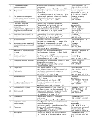 19. Обробка матеріалів у
машинобудуванні
Житомирський державний технологічний
університет
Вул. Черняховського, 103, м. Житомир, 10005
Ректор Мельничук П.П.
(0412) 24 14 18, (098) 044
19 11
20. Зварювання Кіровоградський національний технічний
університет
Пр. Університетський, 8, м. Кіровоград, 25006
Перший проректор
Кропівний В.М. (0522) 55
93 59, 39 05 19, 39 04 33
21. Системи автоматизованого
проектування та комп’ютерного
моделювання в
машинобудуванні
Національний технічний університет України
«Київський політехнічний інститут»
Пр. Перемоги, 37, м. Київ, 03056
Директор Інституту
Бобир М.І.
(044) 406 82 55
22. Прикладна геометрія,
інженерна графіка та
ергономіка
Національний технічний університет
“Харківський політехнічний інститут”
Вул. Фрунзе, 21, м. Харків, 61002
Проректор
Марченко А.П.
(057) 700 40 34
23. Стандартизація, сертифікація та
метрологічне забезпечення
Луцький національний технічний університет
Вул. Львівський, 75, м. Луцьк, 43018
Перший проректор
Герасимчук З.В.
(0332) 26 49 43
24. Двигуни та енергетичні уста-
новки
Національний технічний університет
“Харківський політехнічний інститут”
Вул. Фрунзе, 21, м. Харків, 61002
Проректор
Марченко А.П.
(057) 700 40 34
25. Машинознавство Сумський державний університет
Вул. Римського-Корсакова, 2, м. Суми, 40007
Проректор Чорноус А.М.
(0542) 33 41 08
26. Машини та засоби механізації
сільськогосподарського вироб-
ництва
Харківський національний технічний
університет сільського господарства імені Петра
Василенка
Вул. Артема, 44, м. Харків, 61002
Проректор
Войтов В.А.
(057) 700 38 98
27. Авіаційна та ракетно-космічна
техніка
Національний авіаційний університет
Вул. Космонавта Комарова, 1, м. Київ, 03680
Проректор Харченко В.П.
(044) 406 76 03
28. Електротехніка та
електромеханіка
Дніпродзержинський ДТУ
Вул. Дніпробудівська, 2, м. Дніпродзержинськ
Дніпропетровської обл.,51918
Проректор
Садовой О.В.
(0569) 55 12 87, 55 20 05
29. Електричні машини та апарати Кременчуцький національний університет імені
Михайла Остроградського
Вул. Першотравнева, 20, м. Кременчук
Полтавської обл., 39600
Перший проректор
Никифоров В.В.
(097) 827 62 10
30. Енергетика ДВНЗ «Приазовський ДТУ»
Вул. Університетська, 7, м. Маріуполь, 87500
Ректор Волошин В.С.
(0629) 44 66 67, 44 63 57
31. Радіотехніка Харківський національний університет
радіоелектроніки
пр. Леніна, 14, м. Харків, 61166
Проректор
Сліпченко М. І.
(057) 702 13 97, 702 10 20
32. Телекомунікації Одеська національна академія зв’язку
ім. О.С. Попова
Вул. Ковальська, 1, м. Одеса, 65029
Проректор
Каптур В.А.
(048) 705 04 60. 705 04 64
33. Інформатика, обчислювальна
техніка та автоматизація
Вінницький національний технічний
університет
Хмельницьке шосе, 95, м. Вінниця, 21021
Проректор Павлов С.В.
(067) 430 98 05
34. Інформаційні технології Хмельницький національний університет
вул. Інститутська,11, м. Хмельницький, 29016
Проректор Параска Г.Б.
(0382) 72 55 88, 22 51 08
35. Біотехнології Національний технічний університет України
«Київський політехнічний інститут»
Пр. Перемоги, 37, м. Київ, 03056
Декан Дуган О.М.
(044) 406 82 13
36. Електроніка Національний університет «Львівська
політехніка»
Вул. Степана Бандери, 12, м. Львів, 79013
Проректор Піх З.Г.
(032) 258 20 25, 258 26 27
37. Нафтова та газова
промисловість
Івано-Франківський національний технічний
університет нафти і газу
Вул. Карпатська,15, м Івано-Франківськ, 76019
Проректор
Карпаш О.М.
(0342) 24 24 30, 50 46 13
38. Гірництво Криворізький технічний університет
вул. ХХІІ партз’їзду,11, м. Кривий Ріг
Дніпропетровської області, 50027
В.о. проректора з наукової
роботи Моркун В.С.
(056) 409 61 50, 409 61 13
39. Металургія Національна металургійна академія України
Пр. Гагаріна, 4, м. Дніпропетровськ, 49005
Проректор Пройдак Ю.С.
(0562) 47 42 65, (056) 745
41 96
 