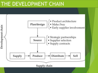 Supply Chain Management | PPTX