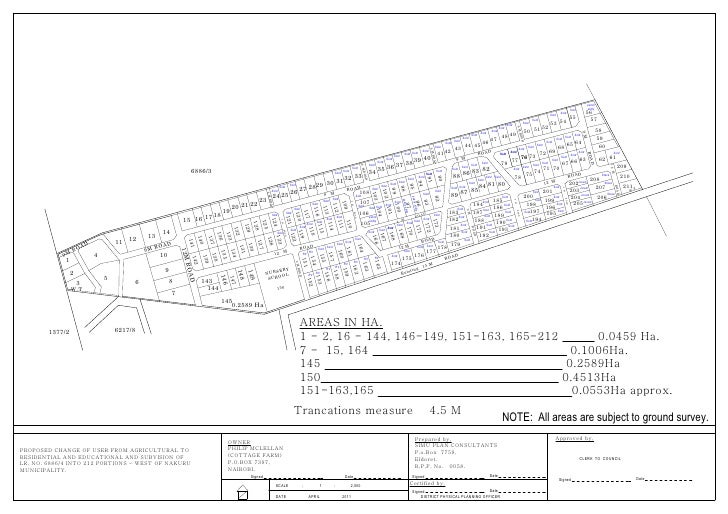 NakuruKiamunyi plots on sale next to Milimani Estate. 1/8 acre plot
