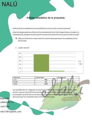 Análisis estadístico de la propuesta. 
Análisis de los resultados de la encuesta NALÚ (renueva tu estilo, renueva tu planeta) 
¿Qué estrategias podemos utilizar con los estudiantes del ciclo II del colegio Venecia, situado en la 
localidad sexta, para generar participación y compromiso activo frente a los procesos del reciclaje? 
Obtener información o datos sobre los conocimientos que tienen los estudiantes acerca 
del reciclaje 
1. ¿saben reciclar? 
50 
40 
30 
20 
10 
0 
Opciones Porcentajes Respuestas 
a. Si 94% 47 
b. No 6% 3 
Total 100% 50 
Los resultados de la 1° pregunta, nos revela que el 94% de los estudiantes encuestados, saben 
reciclar, y que tan solo el 6% de los estudiantes no saben reciclar. El total de estudiantes 
encuestados fue de 50. Esto nos brinda una facilidad para continuar con nuestro proyecto, ya que 
demuestra que los estudiantes tienen una buena información. 
SI 
NO 
 