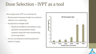 Topical Drugs development presentation.pdf
