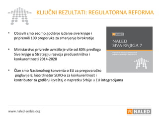 • Objavili smo sedmo godišnje izdanje sive knjige i
pripremili 100 preporuka za smanjenje birokratije
• Ministarstvo privrede uvrstilo je više od 80% predloga
Sive knjige u Strategiju razvoja preduzetništva i
konkurentnosti 2014-2020
• Član smo Nacionalnog konventa o EU za pregovaračko
poglavlje 8, koordinator SEKO-a za konkurentnost i
kontributor za godišnji izveštaj o napretku Srbije u EU integracijama
KLJUČNI REZULTATI: REGULATORNA REFORMA
www.naled-serbia.org
 