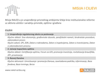 MISIJA I CILJEVI
Misija NALED-a je unapređenje privrednog ambijenta Srbije kroz institucionalne reforme
uz aktivno učešće i saradnju privrede, opština i građana
CILJEVI
1. Unapređenje regulatornog okvira za poslovanje
Ključne oblasti: Siva ekonomija, građevinske dozvole, parafiskalni nameti, birokratske procedure,
zakonodavni proces
Ključni zakoni: ZPI, ZOR, Zakon o naknadama, Zakon o inspekcijama, Zakon o investicijama, Zakon
o zakonodavnom procesu
2. Jačanje kapaciteta opština
Ključne oblasti: Certifikacija opština, Forum za LER, promocija investicija, revitalizacija braunfilda,
JPP, privatizacija
3. Razvoj članstva
Ključne aktivnosti: Umrežavanje i promocija članova, savetodavna podrška, informisanje, Baza
fondova, Baza treninga, Berza
www.naled-serbia.org
 