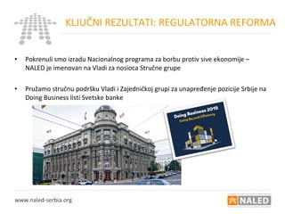 • Pokrenuli smo izradu Nacionalnog programa za borbu protiv sive ekonomije –
NALED je imenovan na Vladi za nosioca Stručne grupe
• Pružamo stručnu podršku Vladi i Zajedničkoj grupi za unapređenje pozicije Srbije na
Doing Business listi Svetske banke
KLJUČNI REZULTATI: REGULATORNA REFORMA
www.naled-serbia.org
 