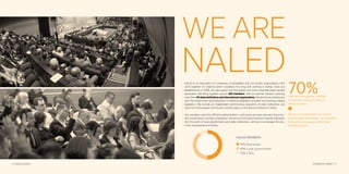 6 | NALED 2014/15
NALED is an association of companies, municipalities and civil society organizations, who
work together on creating better conditions for living and working in Serbia. Since our
establishment in 2006, we have grown into the largest and most influential public-private
association. We bring together around 220 members, with our partner network involving
morethan40stateinstitutionsandinternationalorganizations.Wearethekeyinterlocutor
with the Government and Parliament in defining regulatory priorities and business-related
legislation. We provide an independent performance evaluation of state institutions and
report to the European Commission and the public on the status of reforms in Serbia.
Our members stand for efficient administration, cutting the red tape and para-fiscal bur-
den to businesses, and fair competition. We strive to introduce business-friendly standards
into the work of local governments and state institutions, aiming to encourage the eco-
nomic development of Serbia.
WE ARE
NALED
70%Cities and municipalities in NALED
membership make up for 70% of
Serbia’s territory
NALED MEMBERS
50% Businesses
40% Local governments
10% CSOs
NALED is an independent, non-partisan
and non-profit organization – an association
that works for the general, rather than
individual benefit
SYNERGETIC IMPACT | 7
 