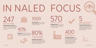 Registry of para-fiscal charges: Busi-
nesses pay 247 para-fiscal charges that
have none or non-proportional benefit
for them — 72% of these are collected
by the State
Regulatory Index of Serbia: 80% of
laws crucial to the business community
are enacted in urgent procedures, while
30% of these laws have been amended
97 times in the past five years
By-law Barometer: The Government is
more than 1000 days late on average
in adopting 178 by-laws
Grey Book: Nearly 40% of redundant
bureaucratic procedures are within the
jurisdiction of the Ministry of Finance
247para-fiscal charges
of laws are adopted
in urgent procedures
redundant procedures
days overdue by-laws
80%
40%
1000
14 | NALED 2014/15
IN NALED FOCUS
Business friendly certification: Only 5
cities and municipalities in Serbia have
managed to fulfill the international
standards of business friendly envi-
ronment implemented in South East
Europe (BFC SEE)
local governments reached
international standards
companies in privatization
abandoned army
buildings are falling apart
5570
400
Privatization Study: 570 companies in
privatization represent frozen capital,
a constant loss to the state and local
government budgets
Brownfield Revitalization: More
than 400 abandoned army facilities
across Serbia have been awaiting
commercialization since 2006,
deteriorating instead of being
placed into the function of local
economic development
SYNERGETIC IMPACT | 15
 