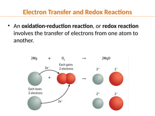 • An oxidation-reduction reaction, or redox reaction
involves the transfer of electrons from one atom to
another.
Electron Transfer and Redox Reactions
 