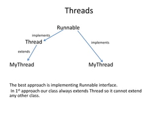Threads
Runnable
implements
Thread implements
extends
MyThread MyThread
The best approach is implementing Runnable interface.
In 1st approach our class always extends Thread so it cannot extend
any other class.
 