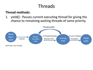 Threads
Thread methods:
1. yield() : Pauses current executing thread for giving the
chance to remaining waiting threads of same priority.
Thread.yield()
If Thread Scheduler If run( ) method
t.start( ) allocates CPU completes
MyThread t=new Thread()
New/
Born
state
Ready/
Runnable
state
Dead
state
Running
state
 