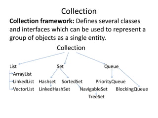 Collection framework: Defines several classes
and interfaces which can be used to represent a
group of objects as a single entity.
Collection
List Set Queue
ArrayList
LinkedList Hashset SortedSet PriorityQueue
VectorList LinkedHashSet NavigableSet BlockingQueue
TreeSet
Collection
 