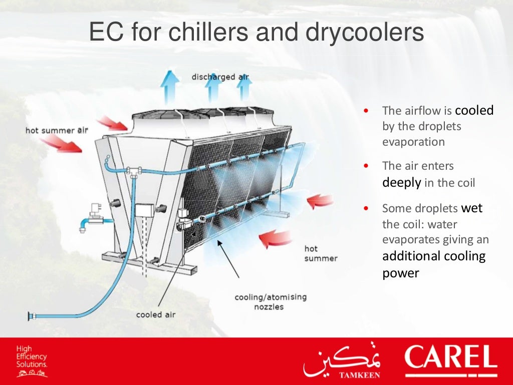 Adiabatic Technologies and Evaporative Cooling Effect