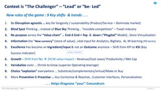 AFG | Group Transformation | APSSC | 27-Aug-20 | 2
Context is “The Challenger” – “Lead” or “be- Led”
New rules of the game...