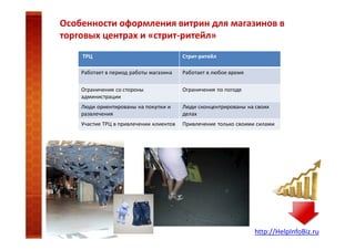 Особенности оформления витрин для магазинов в
торговых центрах и «стрит-ритейл»
ТРЦ

Стрит-ритейл

Работает в период работы магазина

Работает в любое время

Ограничения со стороны
администрации

Ограничения по погоде

Люди ориентированы на покупки и
развлечения

Люди сконцентрированы на своих
делах

Участие ТРЦ в привлечении клиентов

Привлечение только своими силами

http://HelpInfoBiz.ru

 