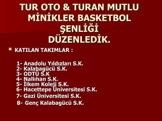 TUR OTO & TURAN MUTLU MİNİKLER BASKETBOL ŞENLİĞİ DÜZENLEDİK. KATILAN TAKIMLAR :   1- Anadolu Yıldızları S.K.                                  2- Kalabagücü S.K.                                          3- ODTÜ S.K                                                      4- Nallıhan S.K.           5- İlkem Koleji S.K.   6- Hacettepe Üniversitesi S.K.   7- Gazi Üniversitesi S.K.     8-   Genç Kalabagücü S.K. 