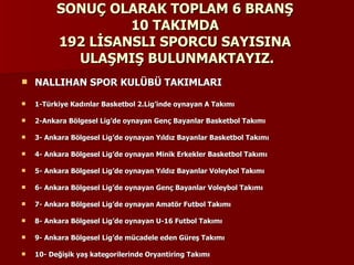 SONUÇ OLARAK TOPLAM 6 BRANŞ  10 TAKIMDA  192 LİSANSLI SPORCU SAYISINA  ULAŞMIŞ BULUNMAKTAYIZ. NALLIHAN SPOR KULÜBÜ TAKIMLARI  1-Türkiye Kadınlar Basketbol 2.Lig’inde oynayan A Takımı  2-Ankara Bölgesel Lig’de oynayan Genç Bayanlar Basketbol Takımı  3- Ankara Bölgesel Lig’de oynayan Yıldız Bayanlar Basketbol Takımı  4- Ankara Bölgesel Lig’de oynayan Minik Erkekler Basketbol Takımı  5- Ankara Bölgesel Lig’de oynayan Yıldız Bayanlar Voleybol Takımı  6- Ankara Bölgesel Lig’de oynayan Genç Bayanlar Voleybol Takımı  7- Ankara Bölgesel Lig’de oynayan Amatör Futbol Takımı  8- Ankara Bölgesel Lig’de oynayan U-16 Futbol Takımı  9- Ankara Bölgesel Lig’de mücadele eden Güreş Takımı  10- Değişik yaş kategorilerinde Oryantiring Takımı   